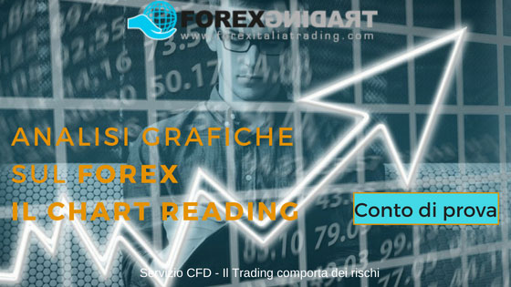 Analisi grafiche sul Forex Chart Reading (Apri un conto demo)