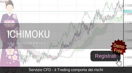 Prova a fare trading con l'indicatore Ichimoku