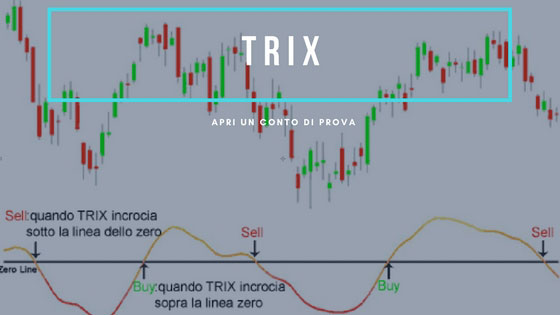 TRIX (Triple Exponential Moving Average)